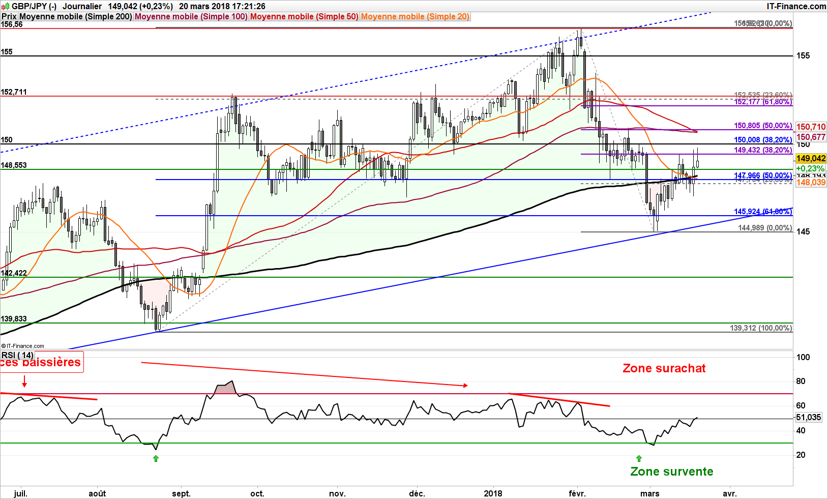 Forex yen gbp