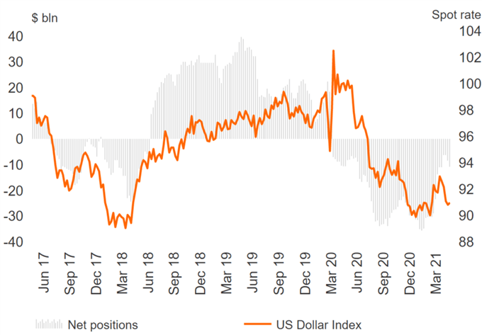 GBP/USD Bulls At Risk From Macro Shock, JPY Short Covering - COT Report 