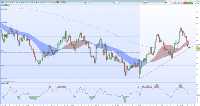 Sterling Outlook: GBPUSD Price Analysis and Brexit Deadlock