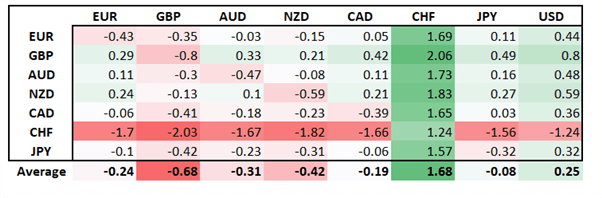 Swiss Franc (CHF) Spikes on Shock SNB Rate Hike, EUR/CHF Heading to Parity?