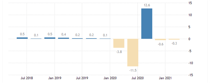 EU GDP