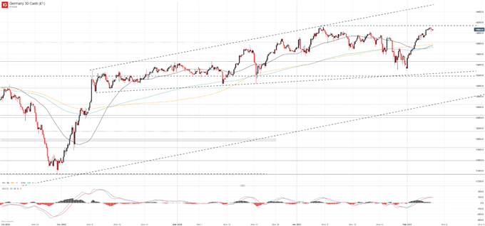 DAX 30 4-Hour Chart