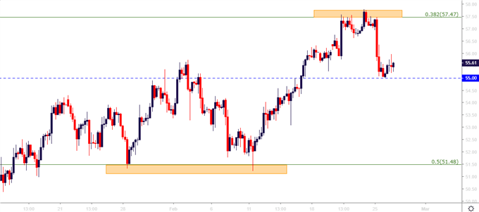 Fx Price Action Setups Eurusd Usdjpy And Usdcad Dailyfx Welforex - 