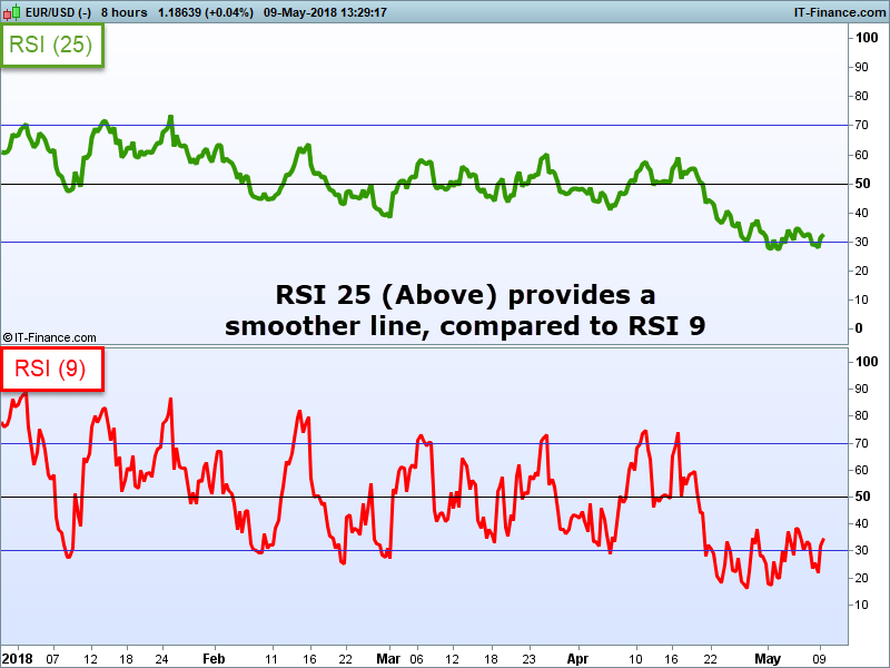 Best Rsi Settings For 1 Minute Chart