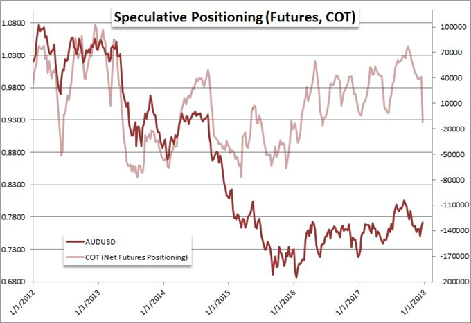 How I Trade Using Sentiment and Positioning Data