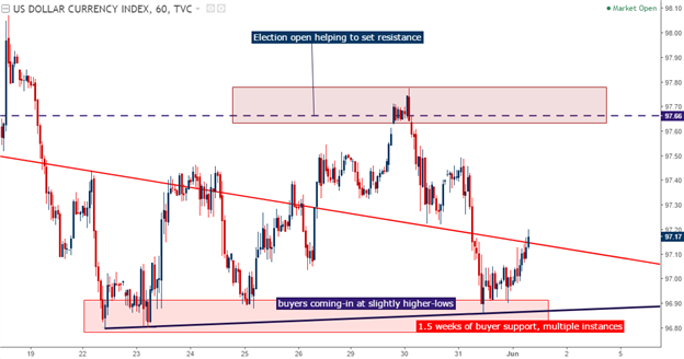 NFP Preview: EUR/USD at Resistance, USD/JPY Near Support