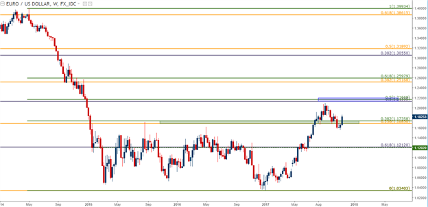 Are Euro Bears Done? 