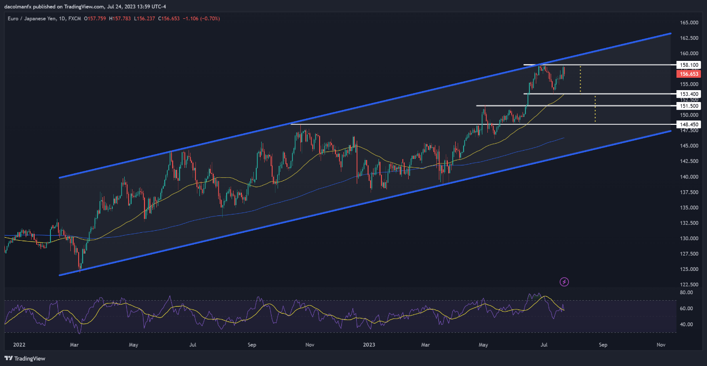 Тенденция EUR/USD и EUR/JPY зависит от прогнозов ФРС, ЕЦБ и Банка Японии; Волатильность впереди