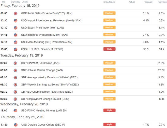 Us economic calendar nasdaq