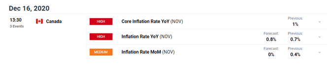 Canadian Dollar Outlook: USD/CAD, CAD/JPY Eyeing Inflation Data 