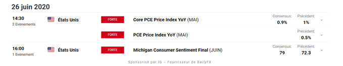 calendrier économique