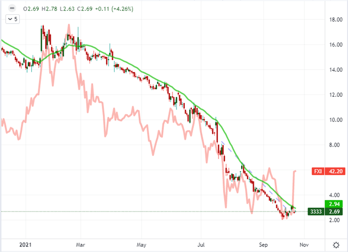 S&P 500 Reversal, ECB Decision, FAANG Earnings: Top Volatility Themes This Week