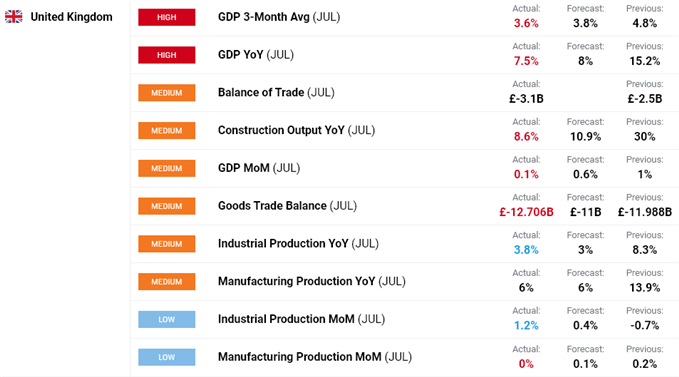 UK economic data.