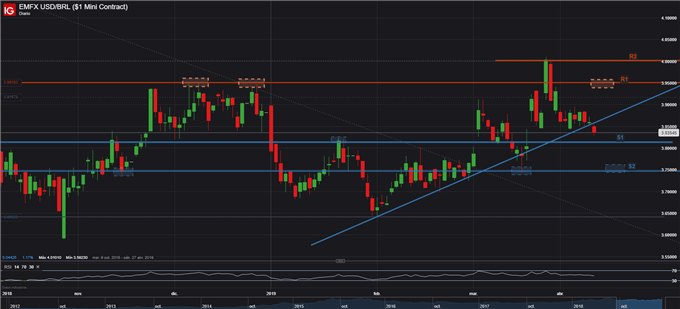 USDBRL - 10/04/2019