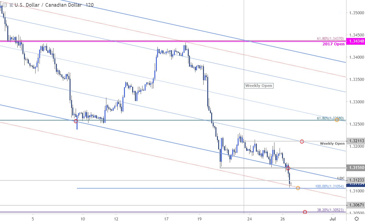 Nz Us Dollar Chart