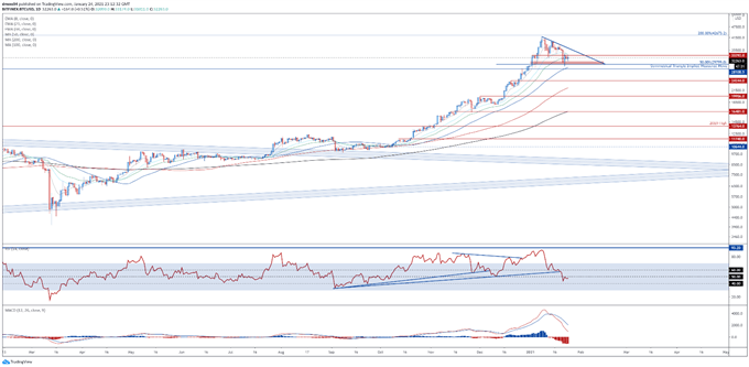 Bitcoin, Ethereum Outlook: ETH Poised to Outperform BTC in Near Term