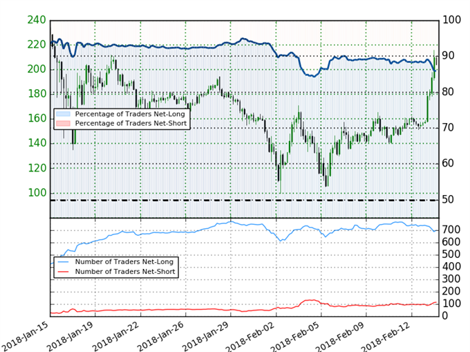 Litecoin IG Client Sentiment