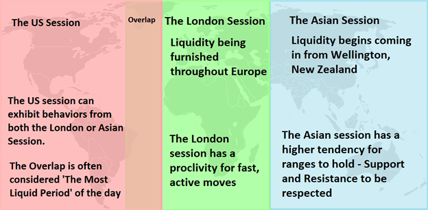 Forex session times