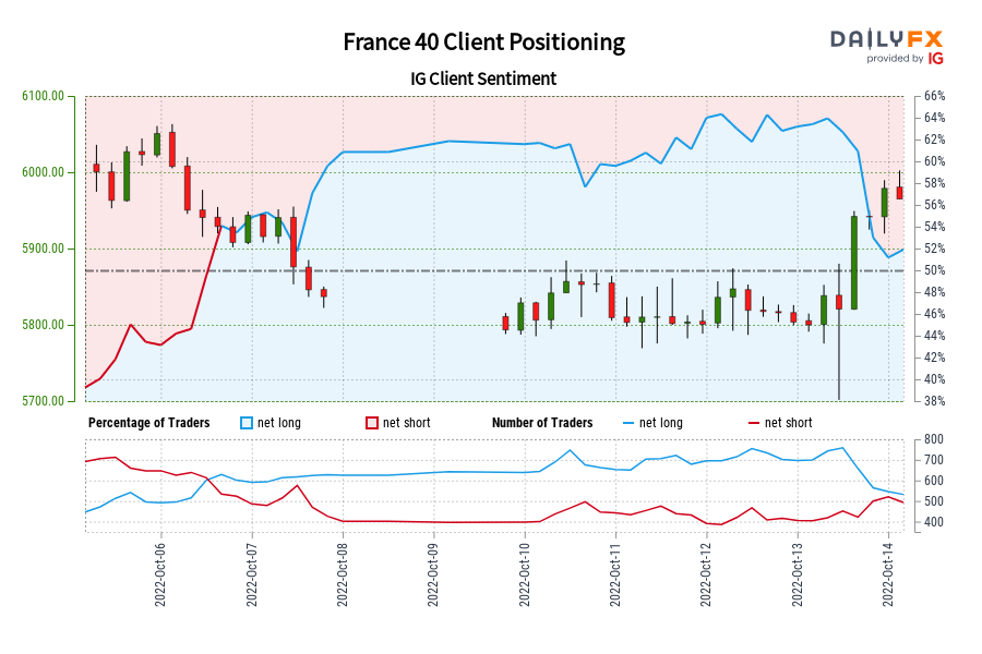 France 40 Client Positioning