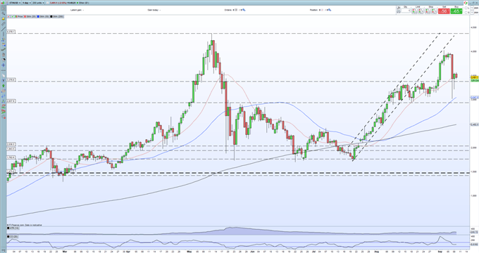 Solana (SOL/USD) Continues to Soar, Ethereum (ETH/USD) Consolidating Recent Flash Crash