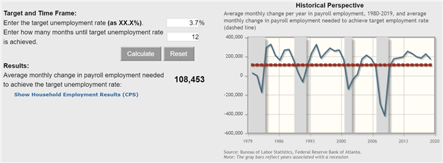 Monthly US nonfarm payroll chart monthly jobs additions calculator