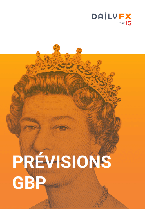 Prévisions GBP