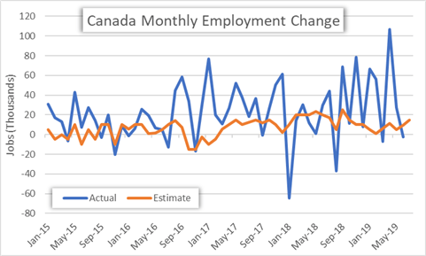 Canadian Dollar Outlook Usd Cad Turns To Canada Jobs Data - 