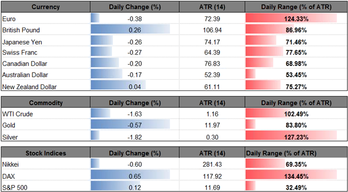 DailyFX Table