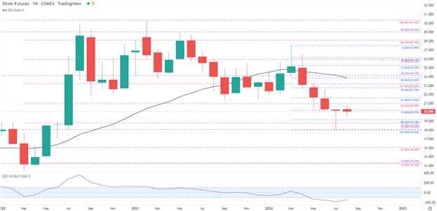 Silver Shine Overshadowed by USD Strength