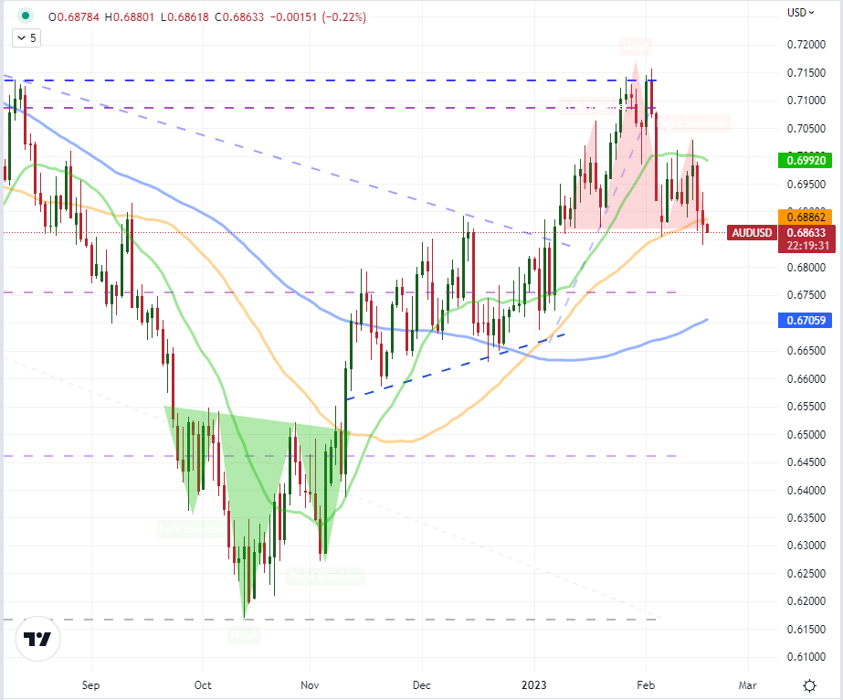 Потенциал прорыва доллара в пятницу: EURUSD, GBPUSD, AUDUSD и USDJPY