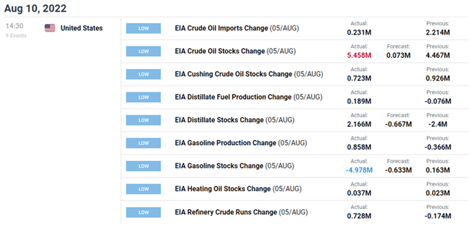 Разворот цен на сырую нефть формируется в преддверии февральского минимума