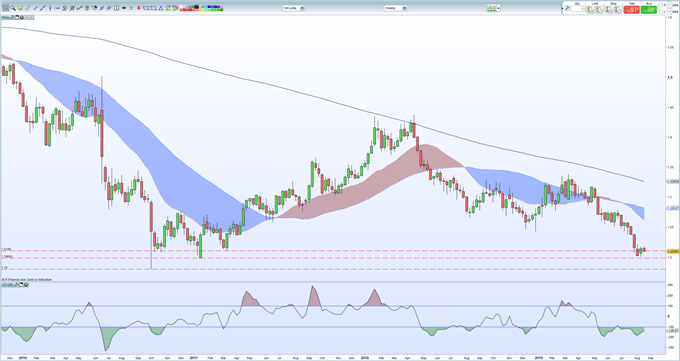 GBPUSD Price Outlook Fragile as Boris Johnson Heads to Europe