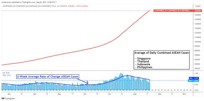 US Dollar Outlook: Jackson Hole in Focus for USD/SGD, USD/THB, USD/IDR, USD/PHP