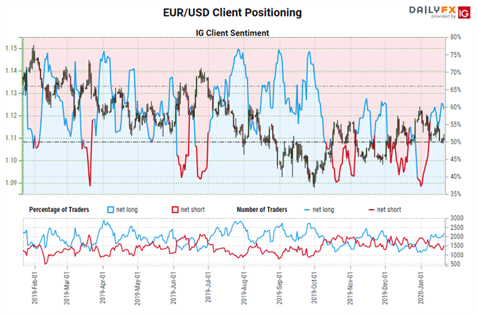 Euro Forecast: Breakout or Breakdown? Key Levels for EUR/JPY &amp; EUR/USD