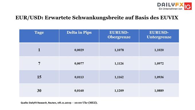 Euro Volatilität Bouhmidi Bänder