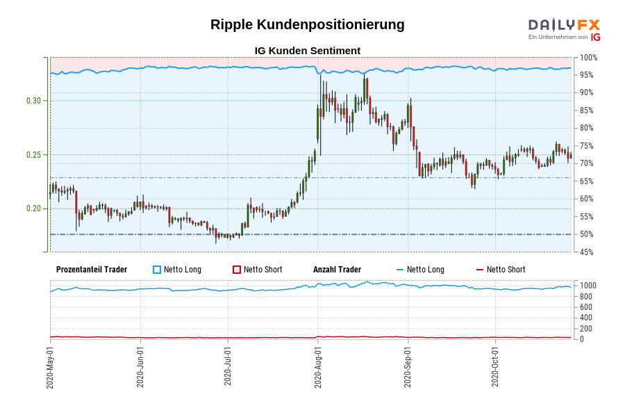 Ripple Kundenpositionierung