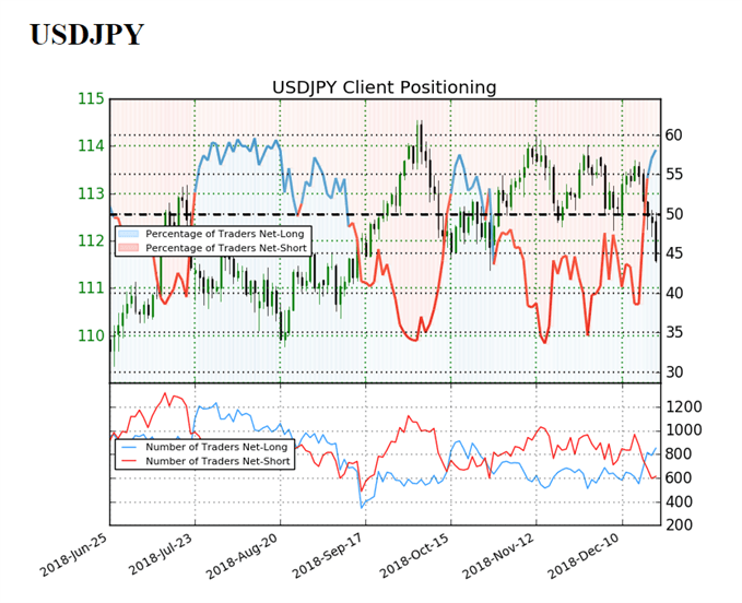 Dailyfx Blog Post Fed Usd Jpy Rate Selloff Fuels Shift In Retail - 