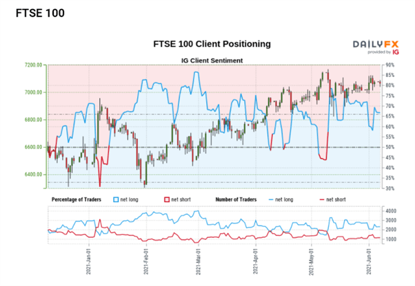 FTSE Outlook: UK Index Faces a Stern Challenge with Yearly High in Sight  