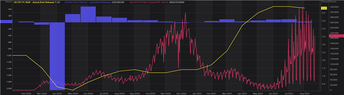 U.S. economic data