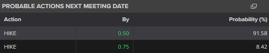 Перспективы евро-доллара: EUR/USD торгуется без изменений, так как волатильность остается низкой