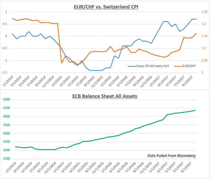 Volatility Accident? SNB Flashback? What Else Before 2018?