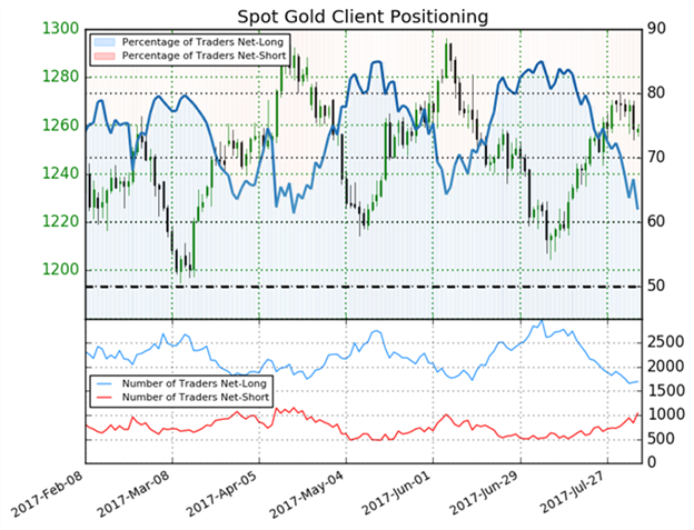 Yen Strength Persists As NZD Extends Weakness, Oil Price Fails At $50