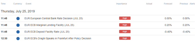 Image of DailyFX economic calendar