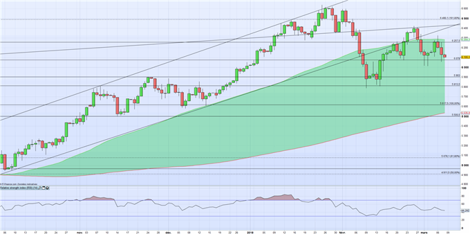Analyse technique WTI/Brent : La tendance baissière pourrait se poursuivre