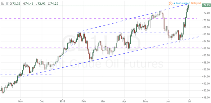 Dollar Retreats into the Week's Close, Risk Trends Front and Center Ahead