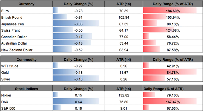 DailyFX Table