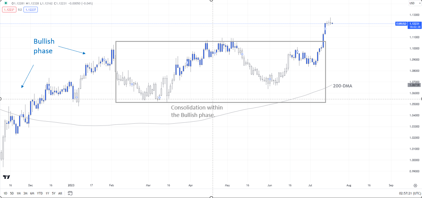 Евро опережает индекс потребительских цен Еврозоны: EUR/USD, EUR/AUD, EUR/JPY Настройки цен