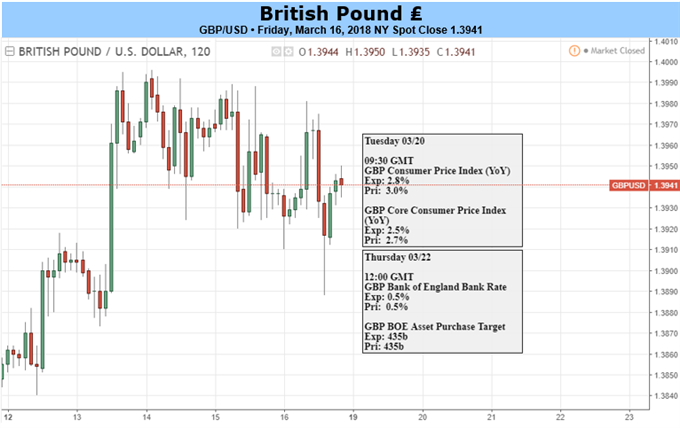 GBP: From Famine to Feast - BOE, Hard Data and Brexit