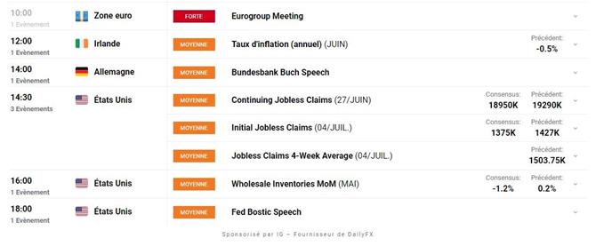 Calendrier économique