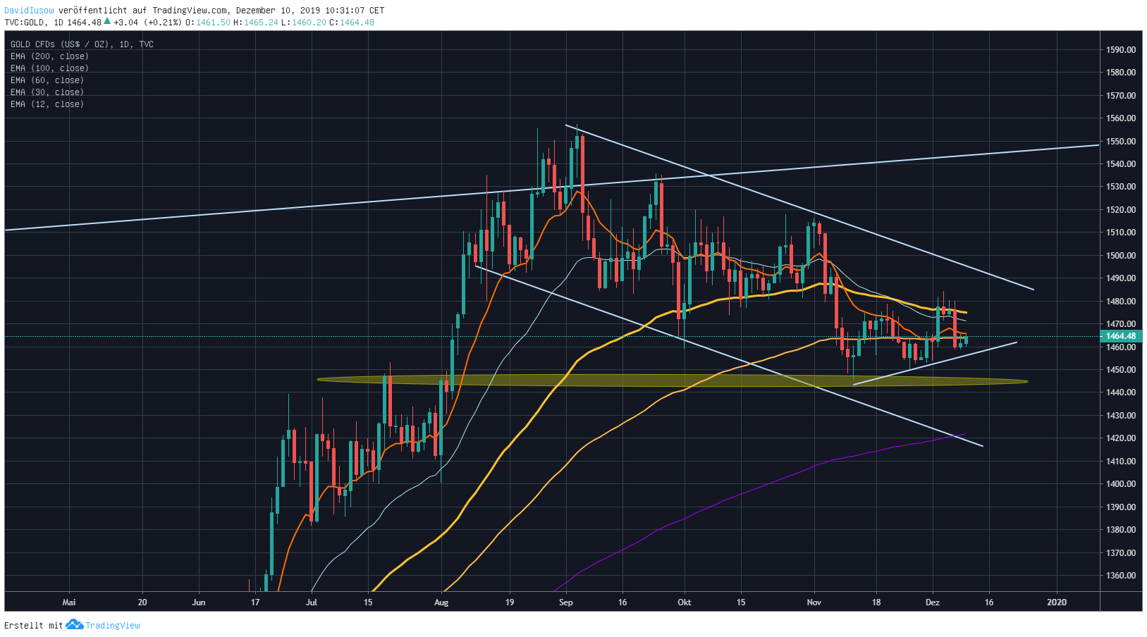 goldpreis-analyse-gold-etf-abfl-sse-im-november